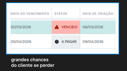 Status só visível após scroll horizontal